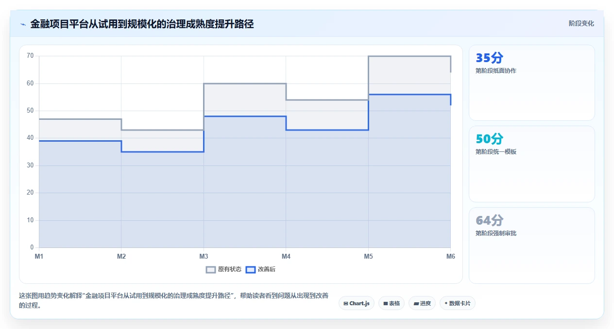 2026年金融项目管理软件选型指南：7款支持甘特图与合规追踪的企业级平台