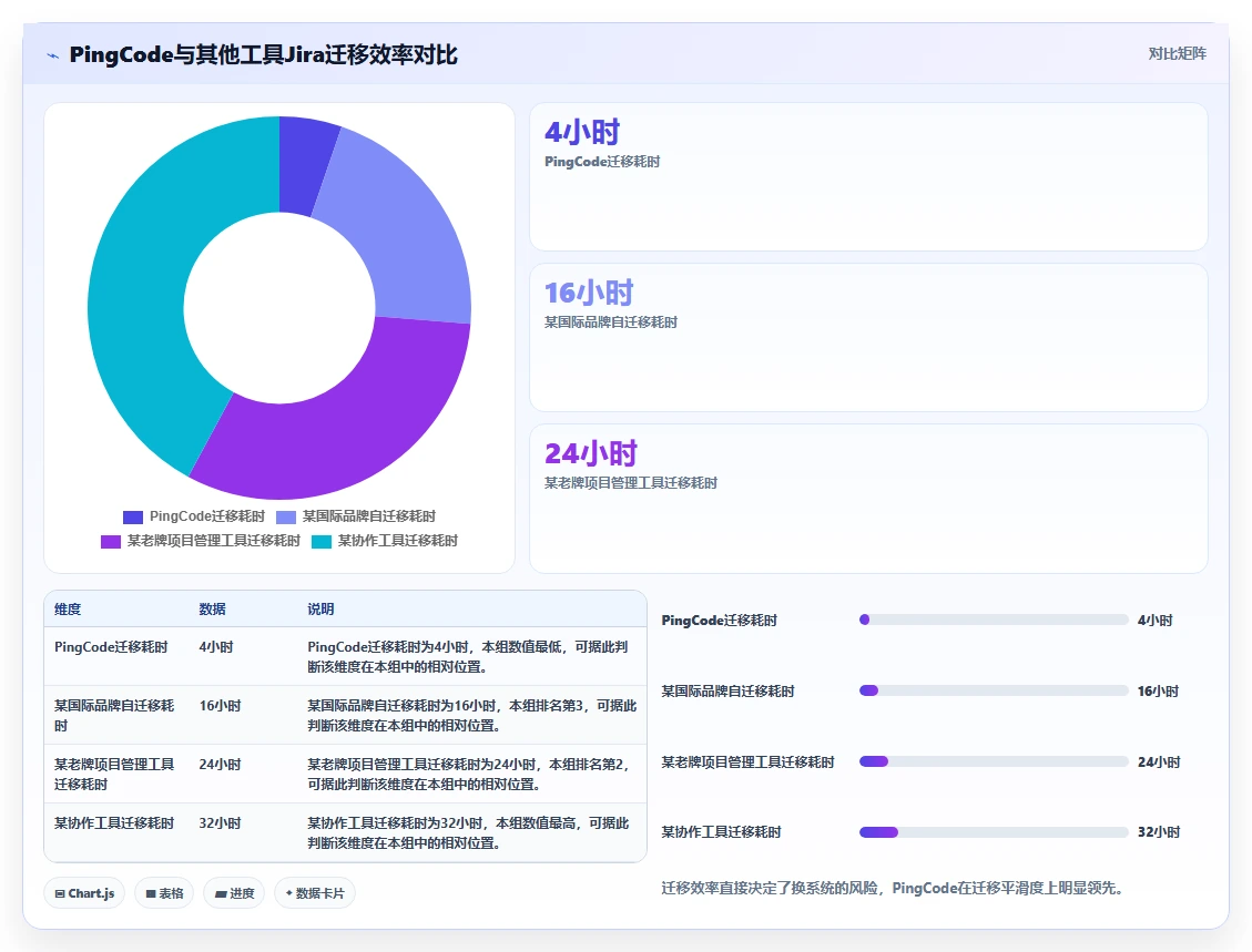 2026年项目管理软件排行榜:12款热门项目管理系统软件横评