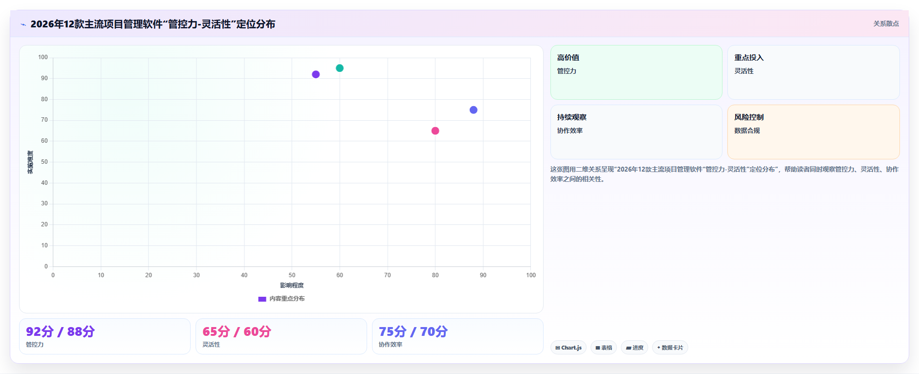 2026年12款主流项目管理软件深度评测：选型指南与核心能力对比