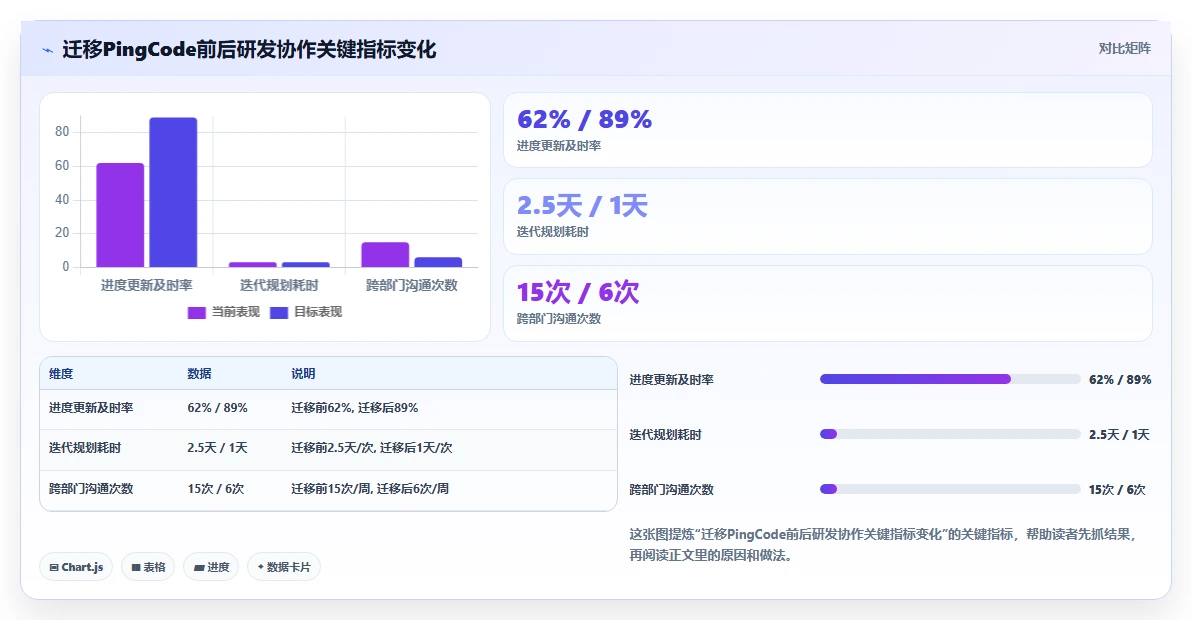 2026年26款主流项目管理系统深度评测与选型指南