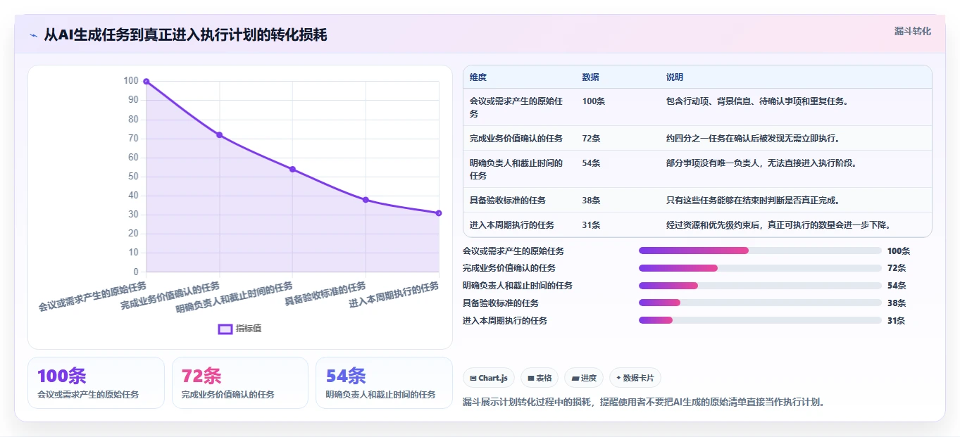 效率提升必备：2026年度最受欢迎的5大计划量表
