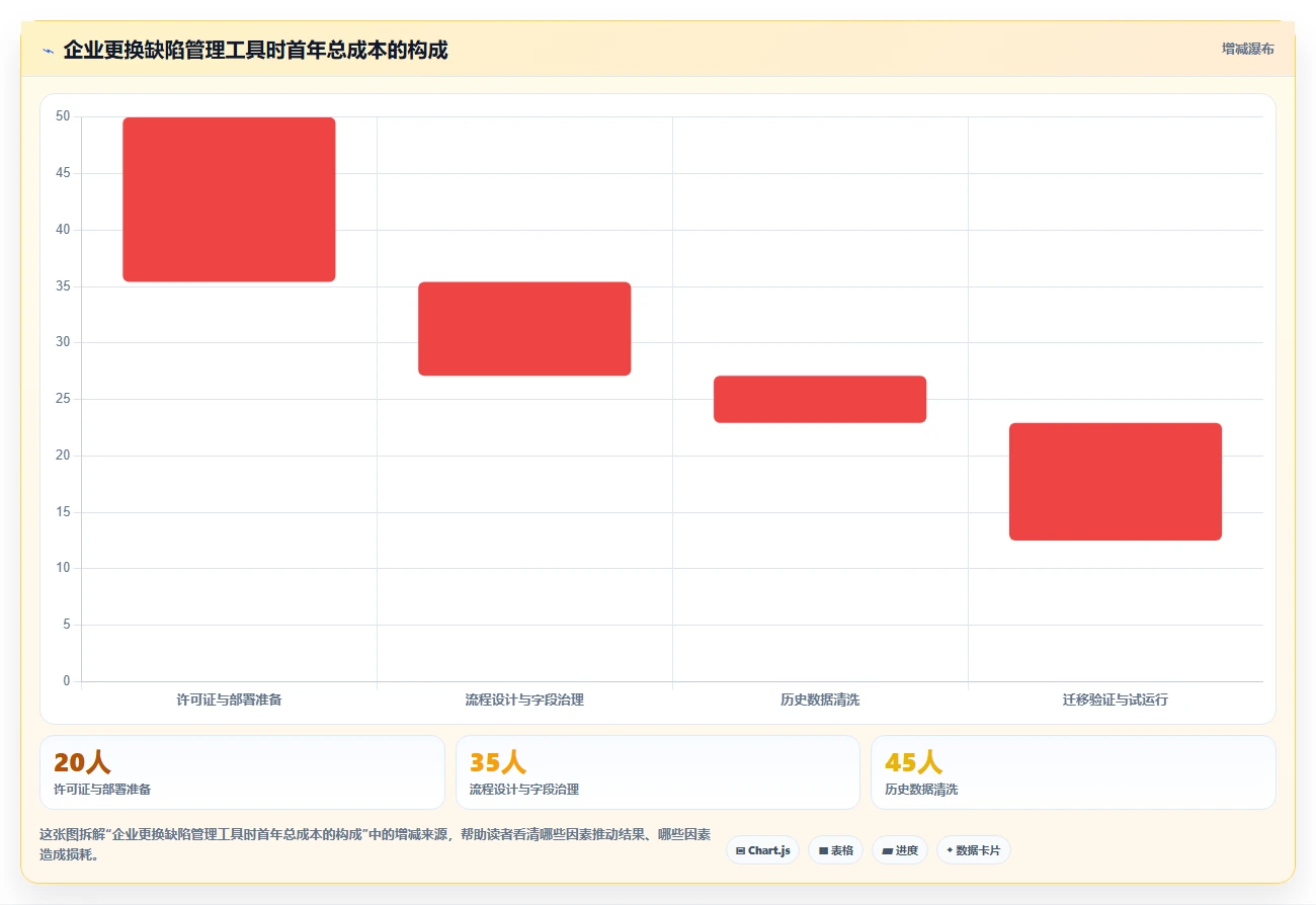 项目经理必看：2026年6款顶级bug+管理系统工具对比与选择建议
