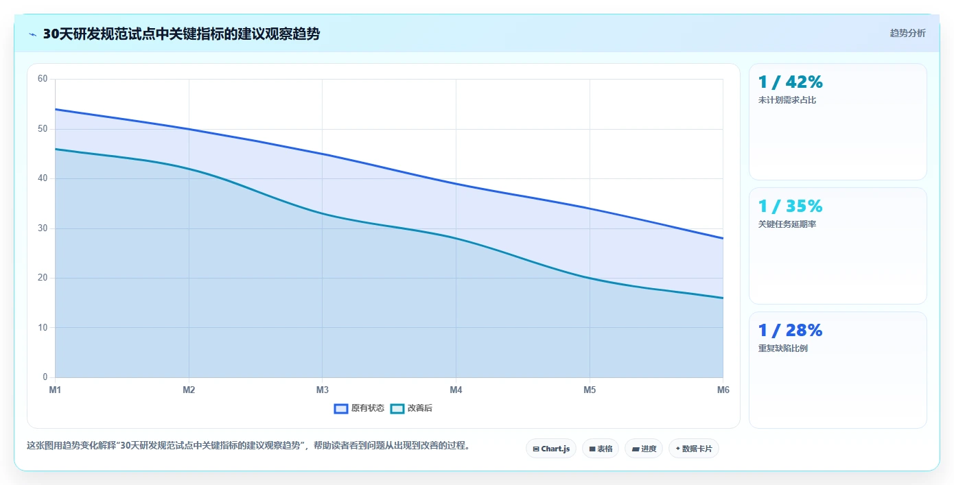 揭秘高效研发团队的秘诀:10个必备的研发管理规范