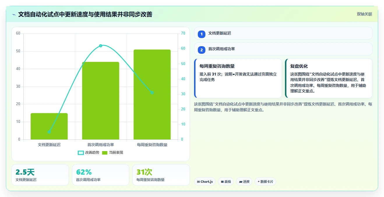 程序生成文档工具选型指南：2026年研发效率提升必备TOP5