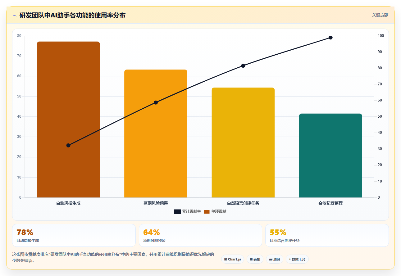 2026年有AI助手的项目管理软件哪个最实用?深度测评与推荐