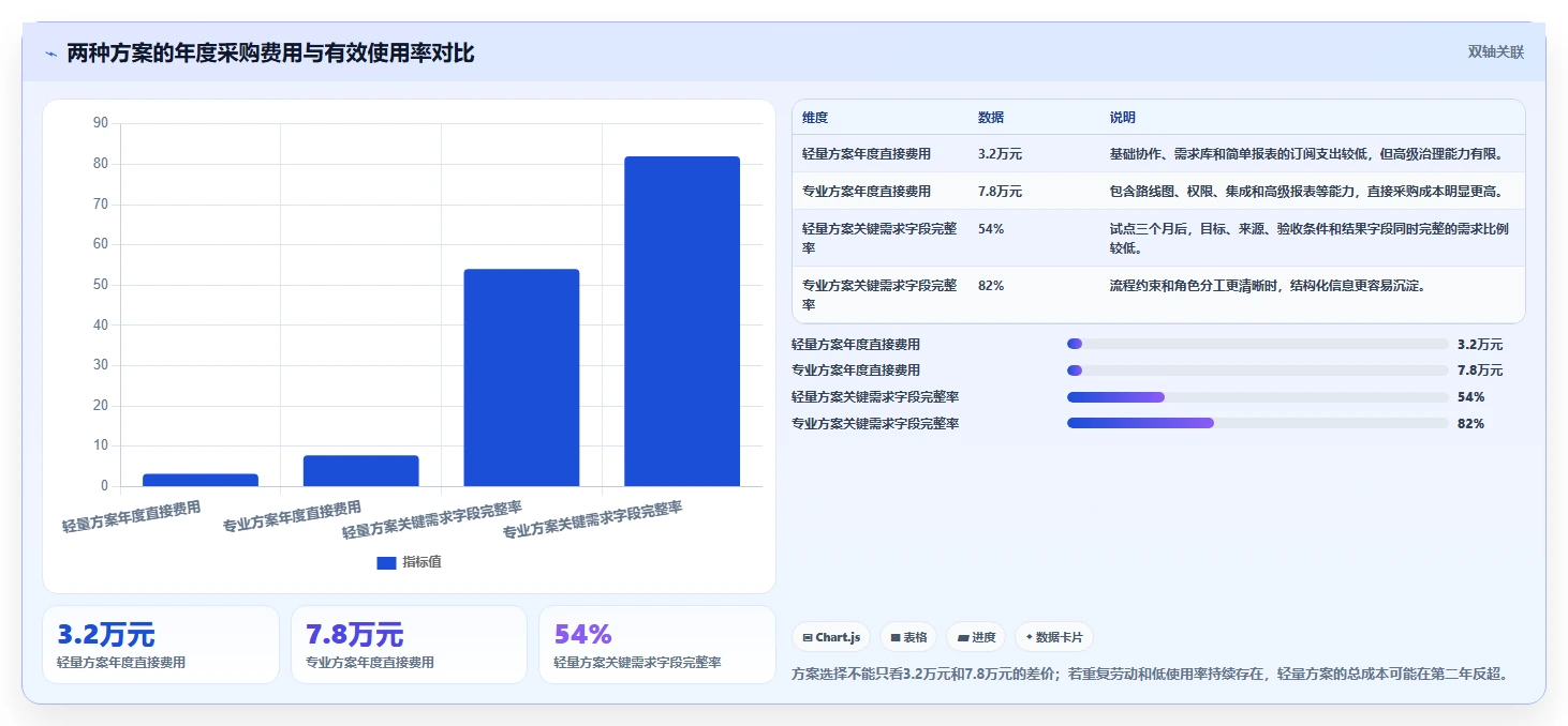 2026年性价比高的产品管理系统选哪个：主流工具深度测评与选型指南