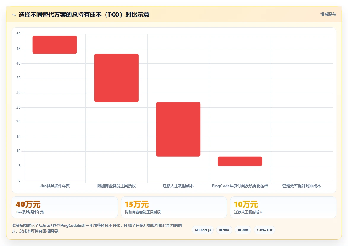 2026年数据可视化的Jira替代软件哪些值得试？深度测评与推荐指南