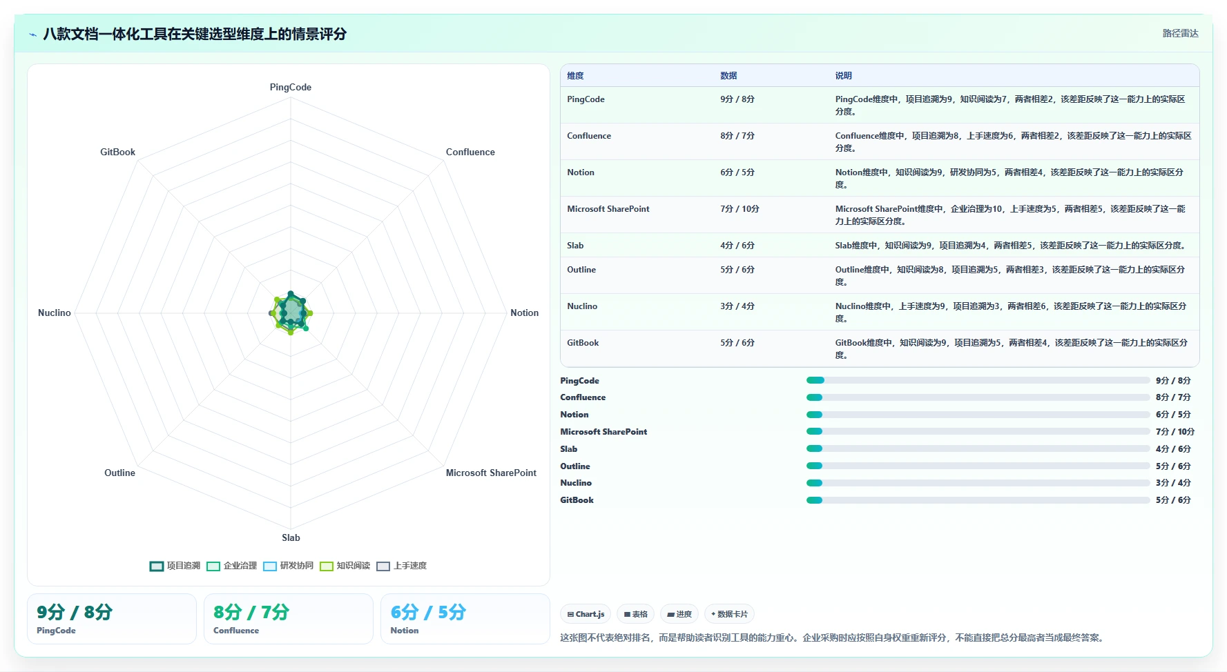 选对文档一体化系统事半功倍：2026年最新8款工具深度对比