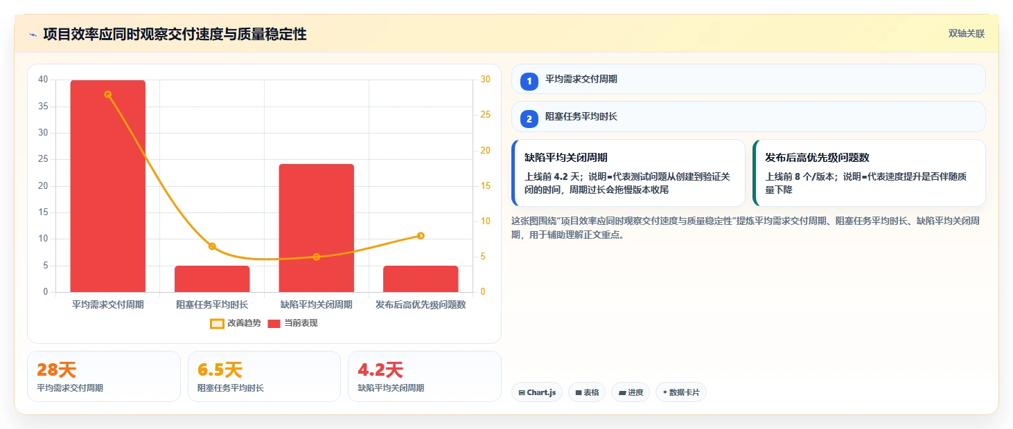 如何利用软件开发流程监管系统提升项目效率？5个关键步骤全解析