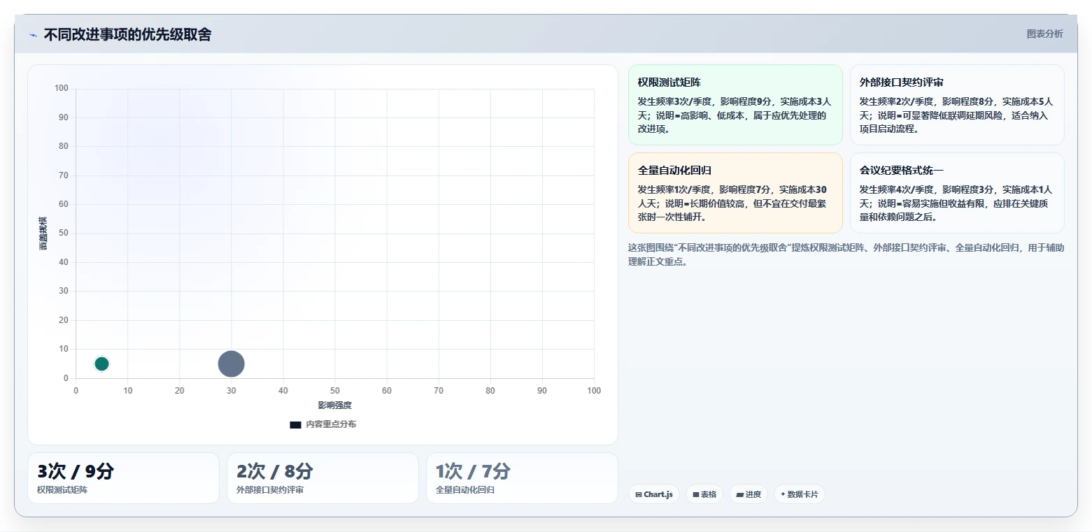 项目开发总结包含哪些关键点?5大要素助你成为团队MVP