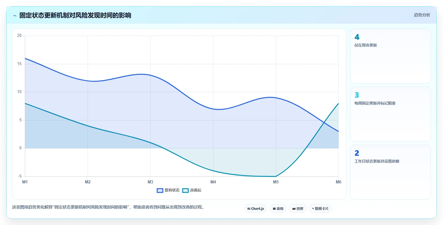 项目管理系统如何解决团队协作效率低下?5个关键策略助你事半功倍