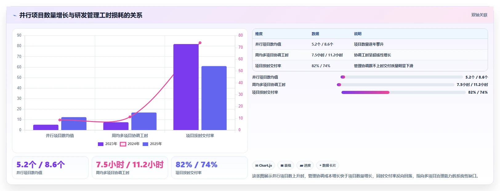 2026年支持多项目管理的研发管理系统深度测评与选型指南