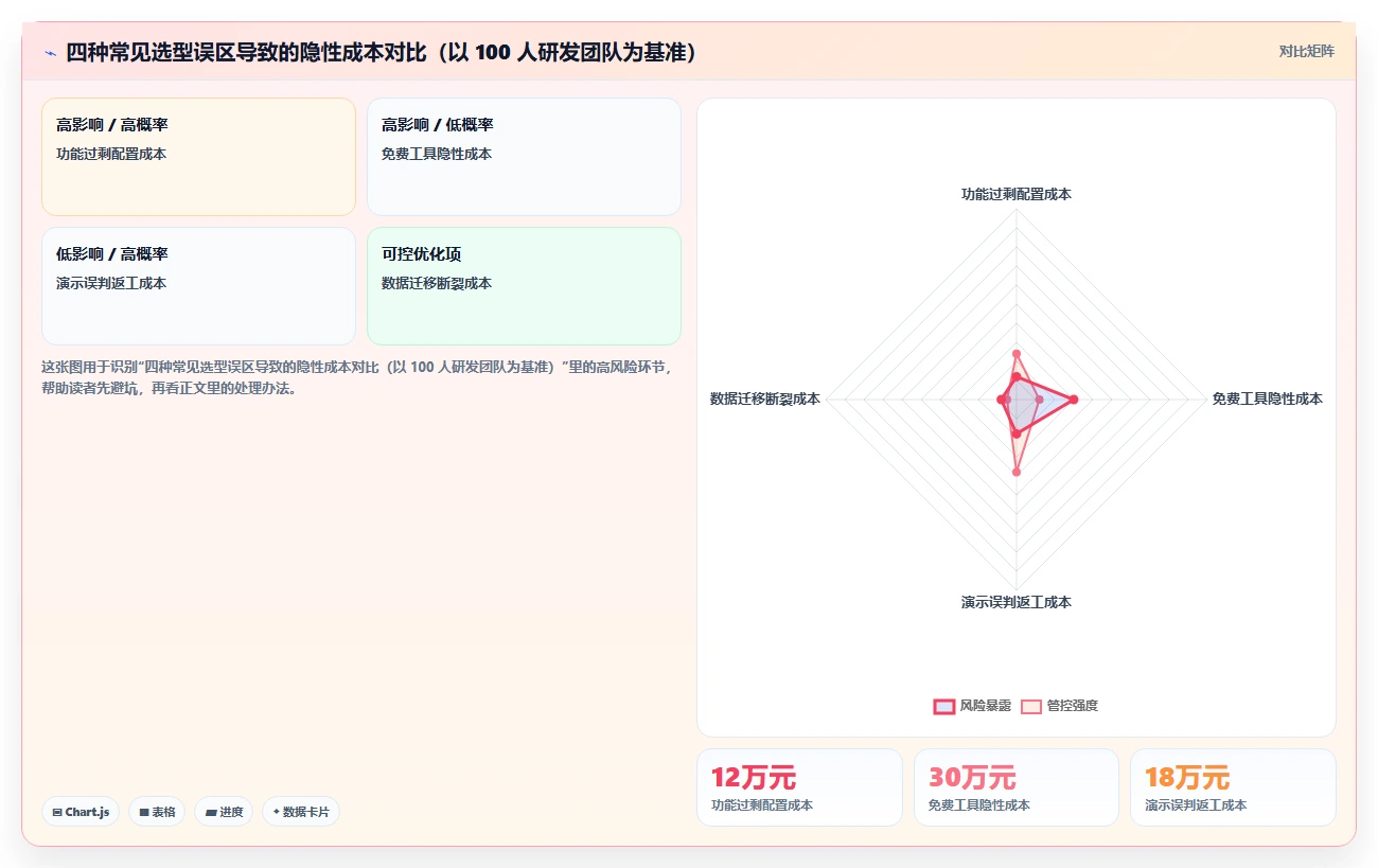 2026 年研发项目管理平台选型指南:7 款主流工具对比分析