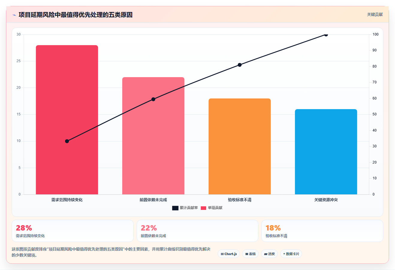 掌握项目管理进度管理内容的5个秘诀，让你的项目如期完成!
