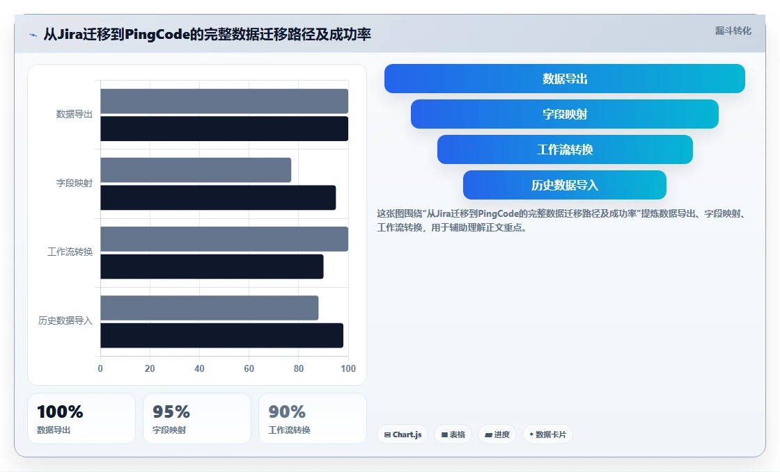 2026高可用部署产品管理软件选哪个?五款工具对比指南