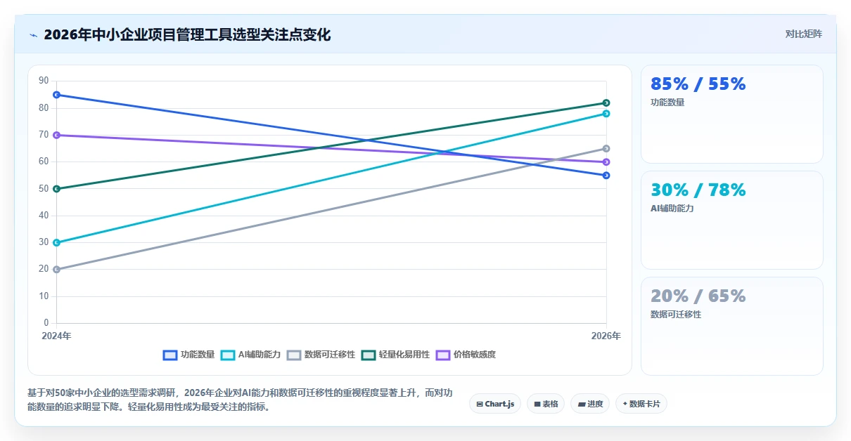 2026年适合中小企业的项目管理工具推荐与深度测评选型指南