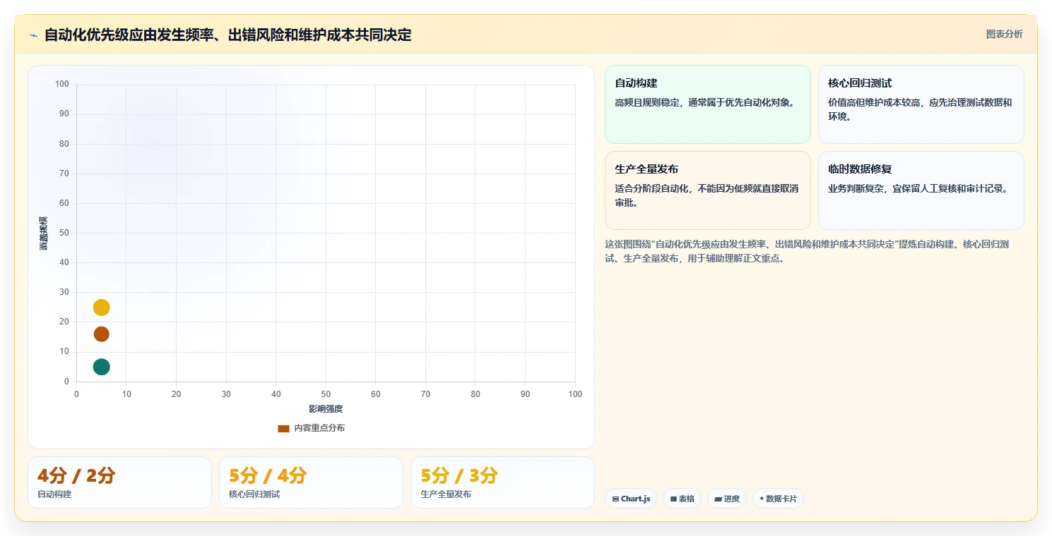 软件工程流水线如何提升开发效率?5个关键步骤全面解析