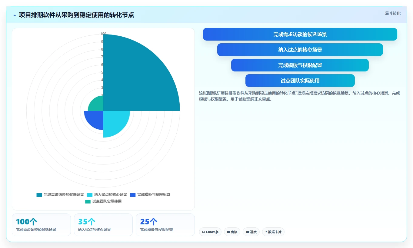 提升研发效率:2026年最值得投资的5大项目计划排期软件