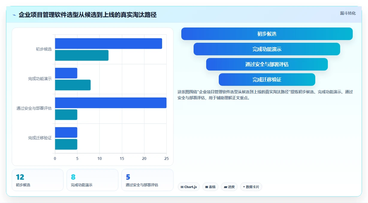 2026年项目管理新趋势:6款顶级使用PingCode软件工具深度对比