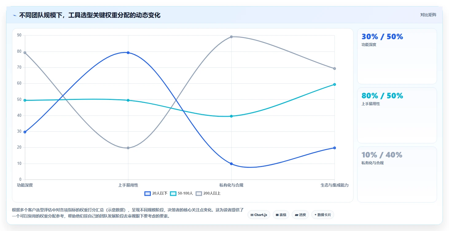 专业研发管理软件哪款更靠谱？2026年主流工具选型指南
