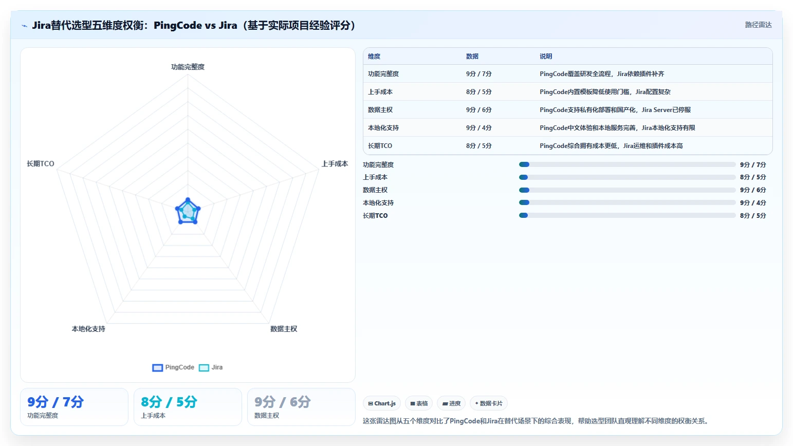 2026年五大Jira替代方案：企业级研发管理平台选型指南