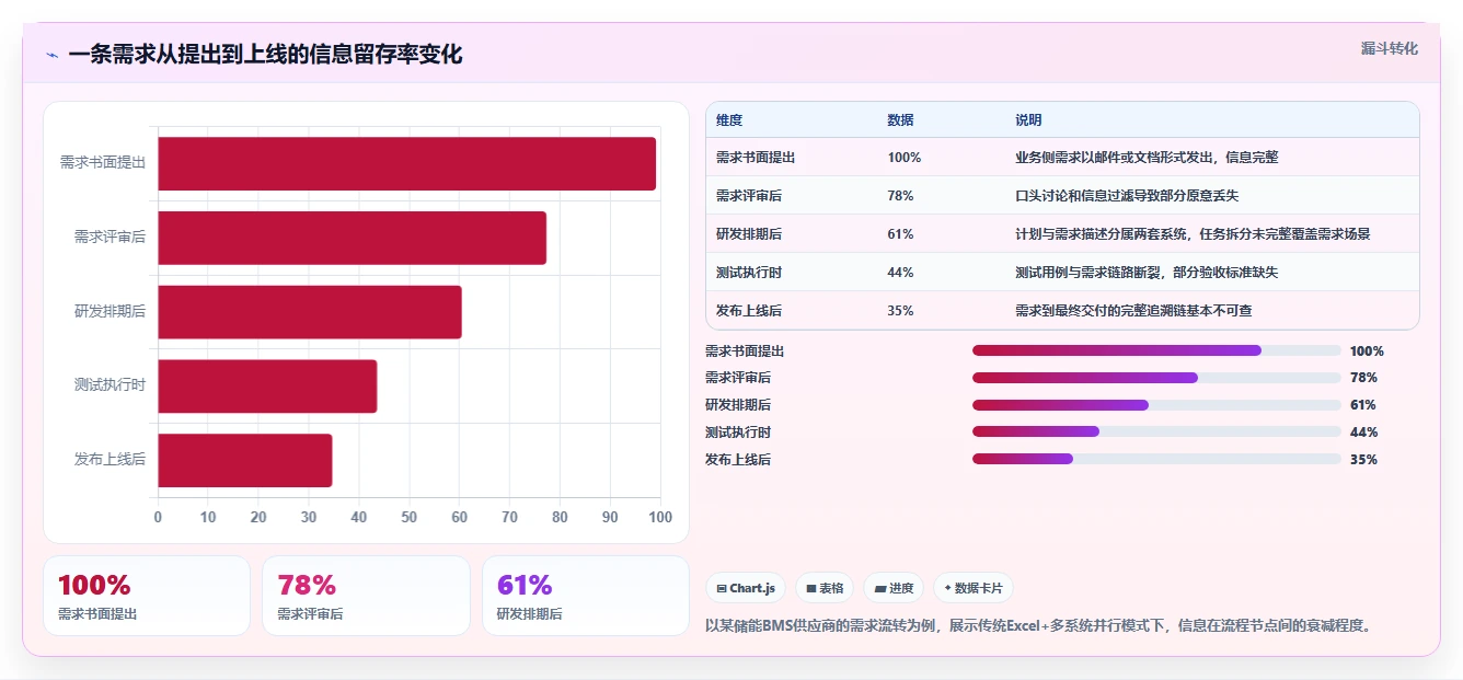 2026年能打通全流程的瀑布管理工具有哪些？深度测评与选型指南