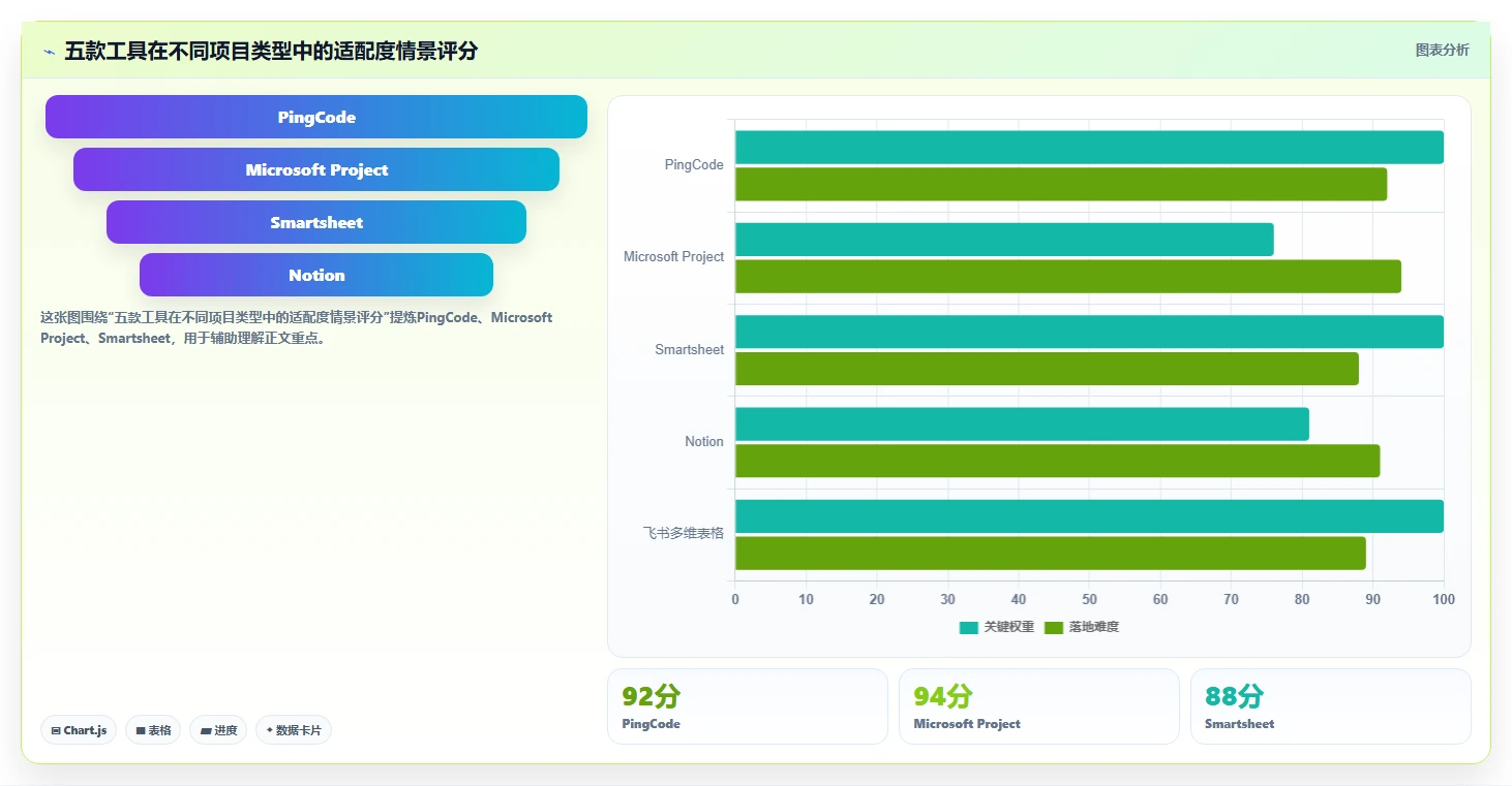 项目经理必看：2026年最实用的5款项目方案规划表选型指南