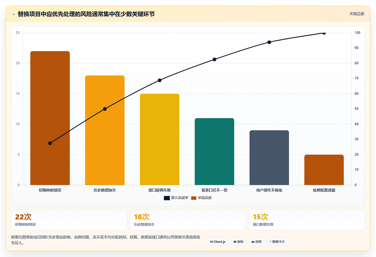 为什么越来越多的企业都在寻求 Jira 和 Confluence 的国产替换?