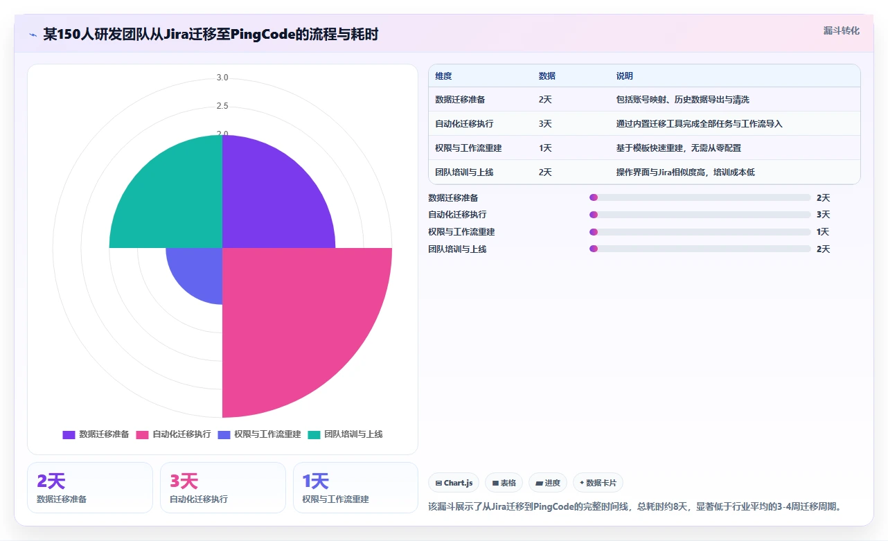 2026年企业级项目管理系统选型指南：10款主流产品核心能力解析