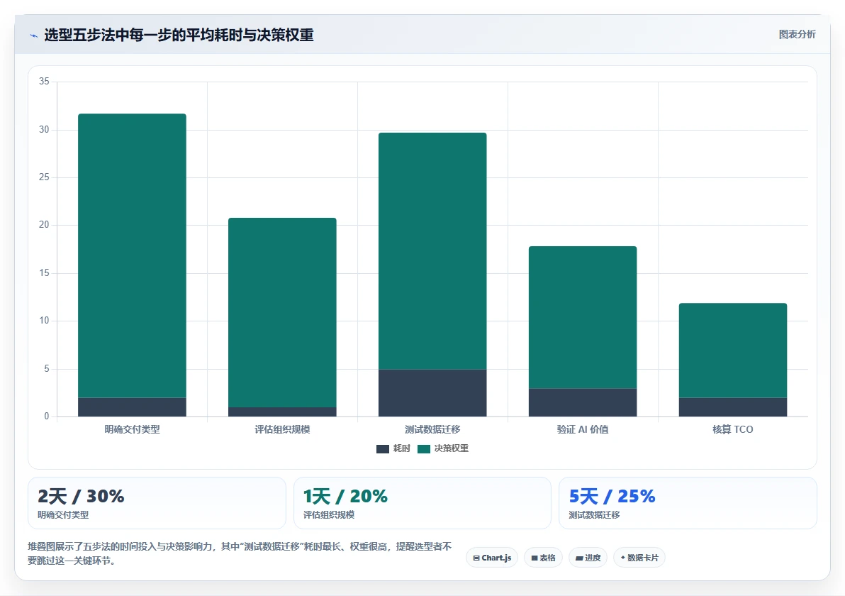 2026 年 15 款主流项目管理软件选型指南：从研发到交付的全场景覆盖