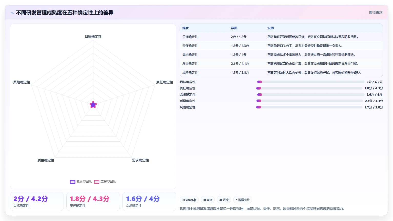 打造卓越研发团队的秘诀：7步精通研发管理流程操作手册