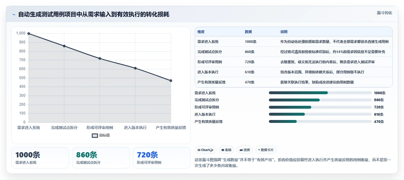 项目效率翻倍！2026年最值得投资的5大需求自动生成测试用例解决方案
