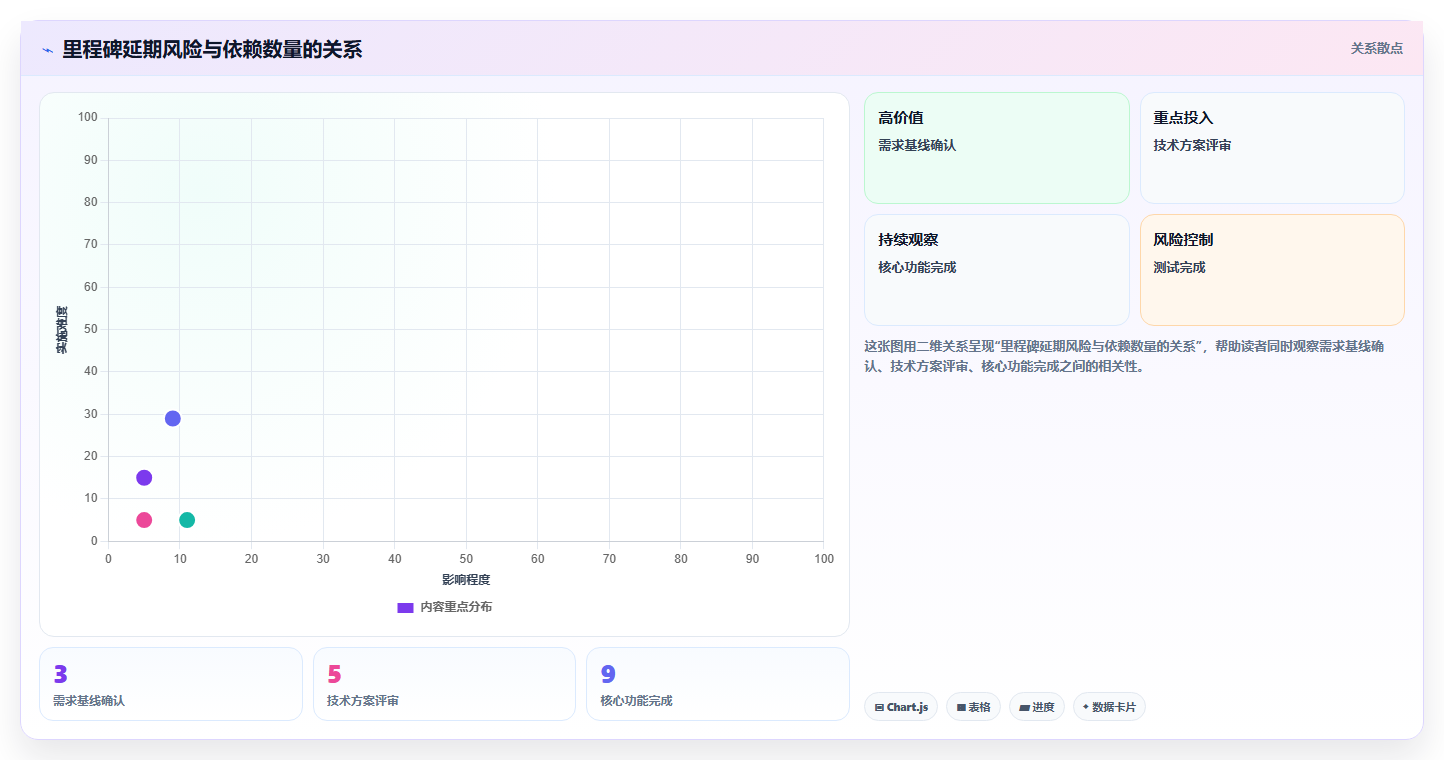 5个步骤制定完美的软件项目里程碑计划，让你的开发进度一目了然！