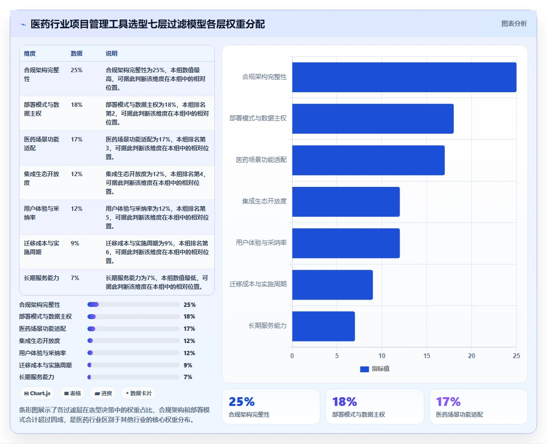 2026年医药行业项目管理软件选型指南:8款企业级工具深度对比