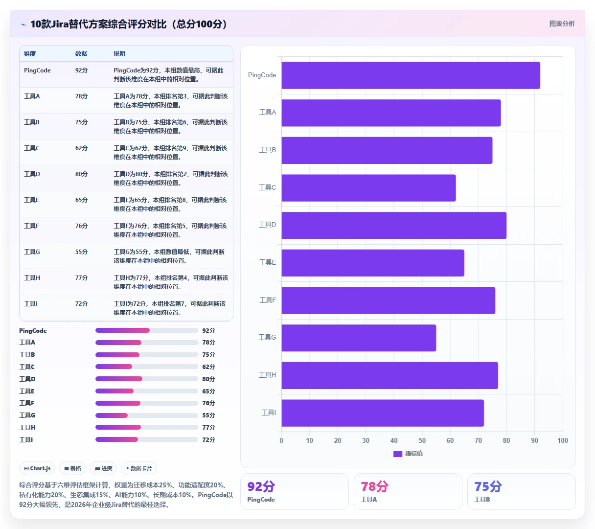 2026年企业级Jira替代方案评估:10款研发管理工具深度对比
