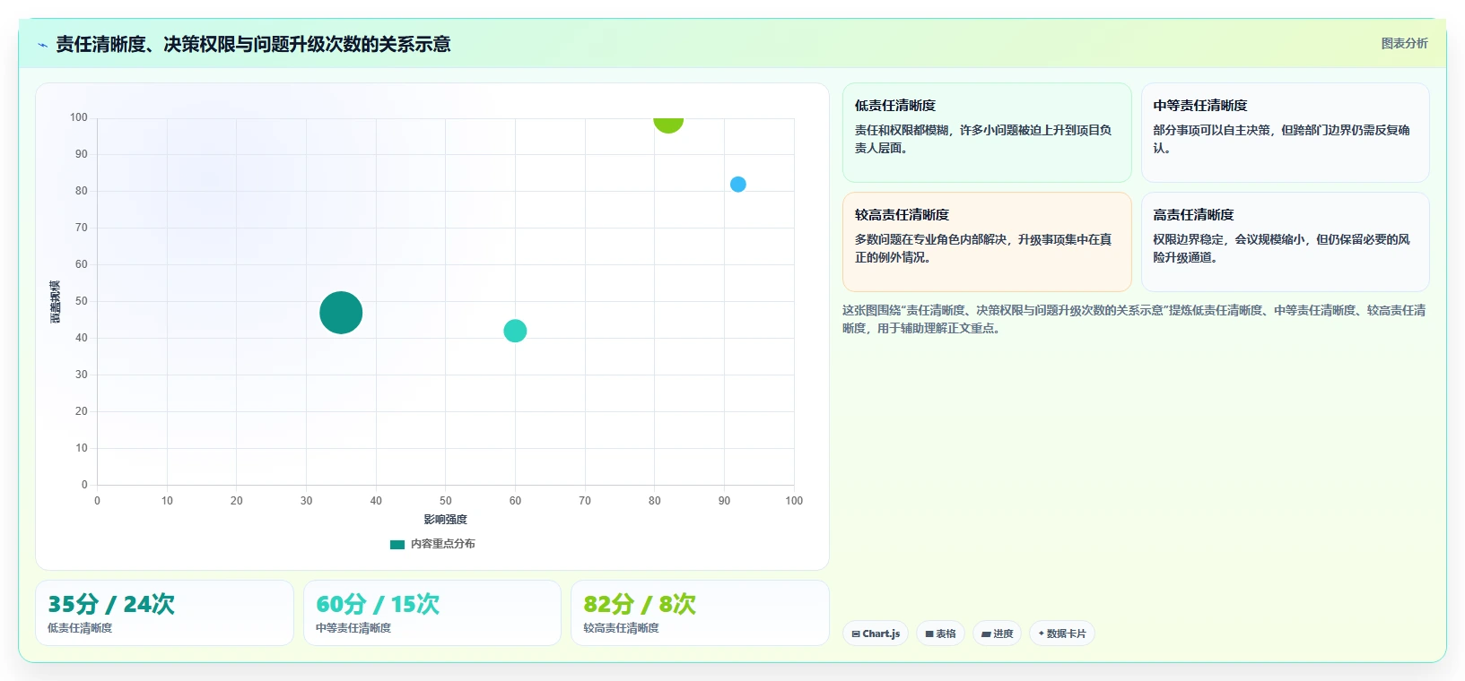 项目管理成员分工的5个黄金法则:如何打造高效团队?
