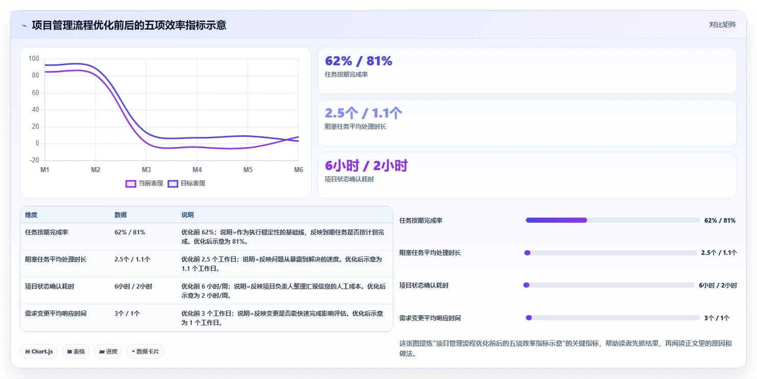 掌握项目管理系统流程：5个步骤让你的团队效率翻倍