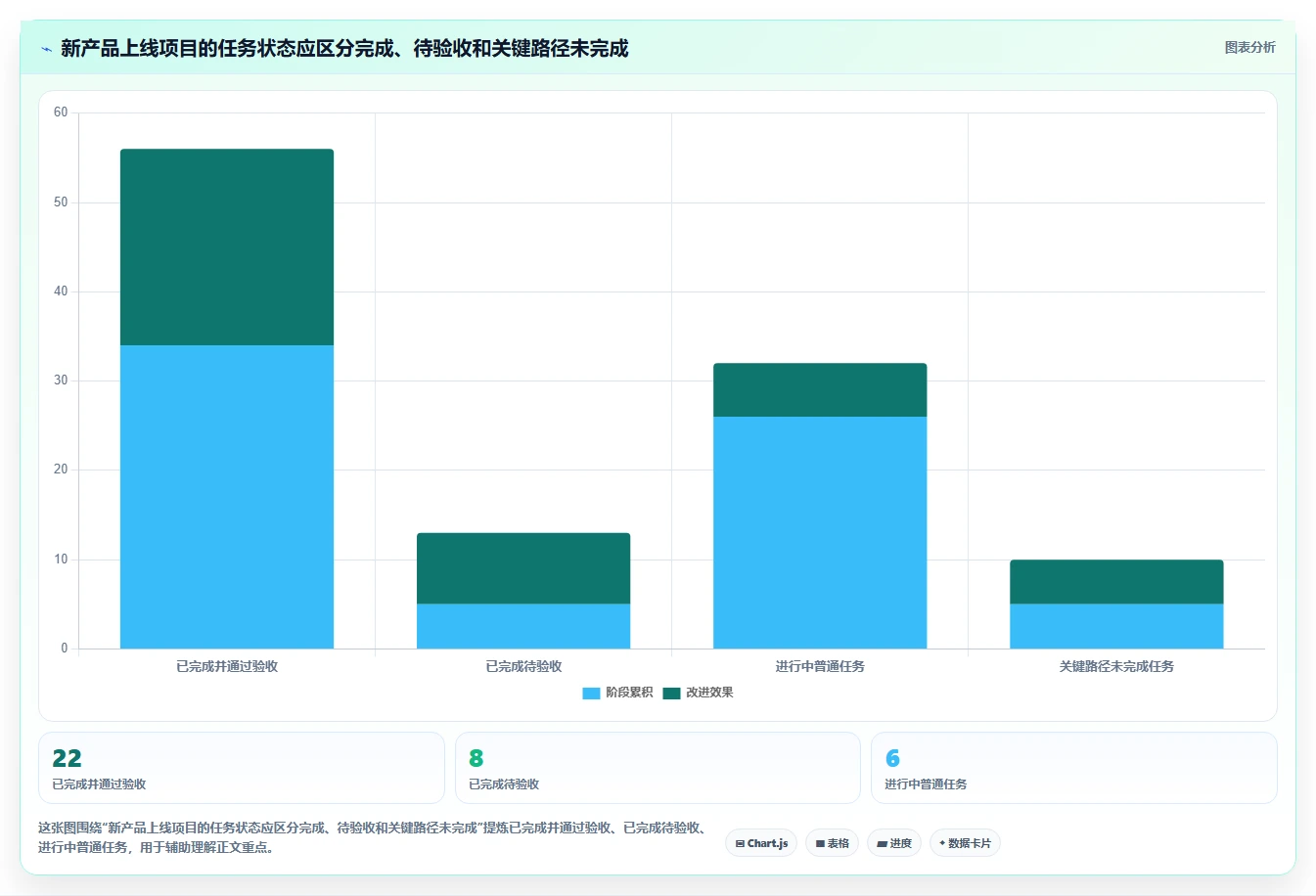 10个项目管理配图技巧：让你的项目展示更专业、更有说服力！