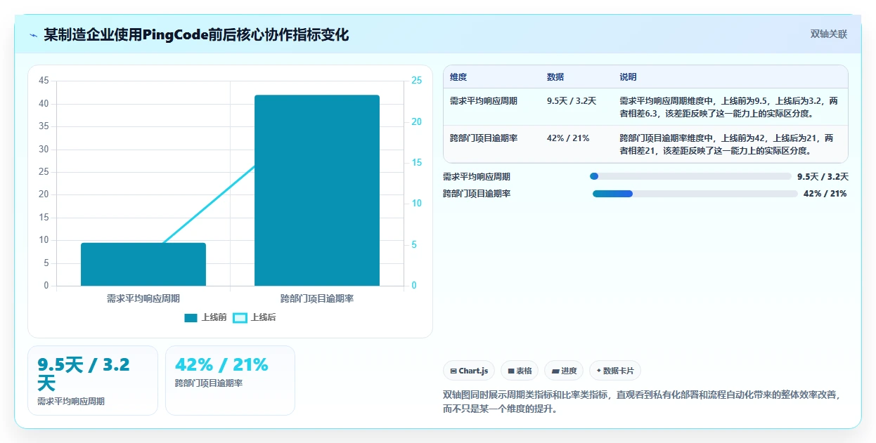 跨部门协作项目管理软件哪个好用?2026年主流工具测评与选型指南
