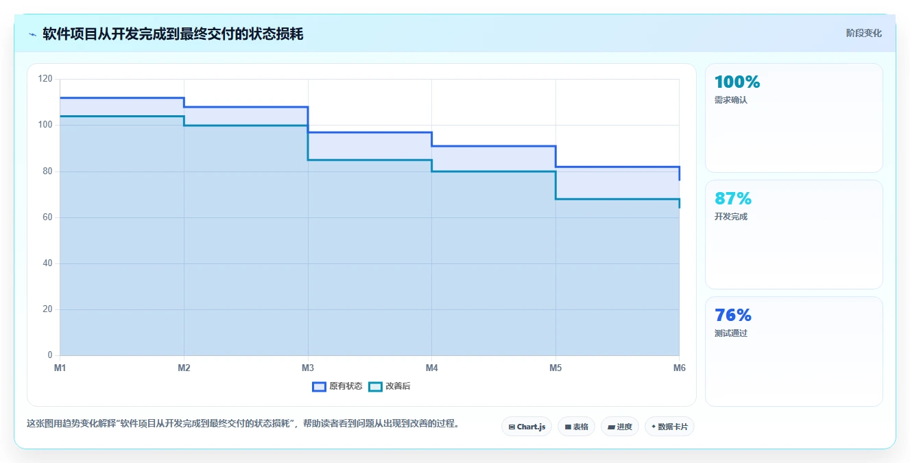 2026年效率之选:6大软件项目完工表工具深度对比