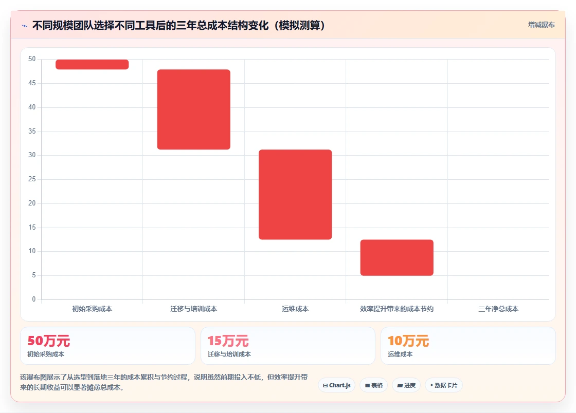 2026 年企业研发管理平台选型指南:6 款主流工具深度对比