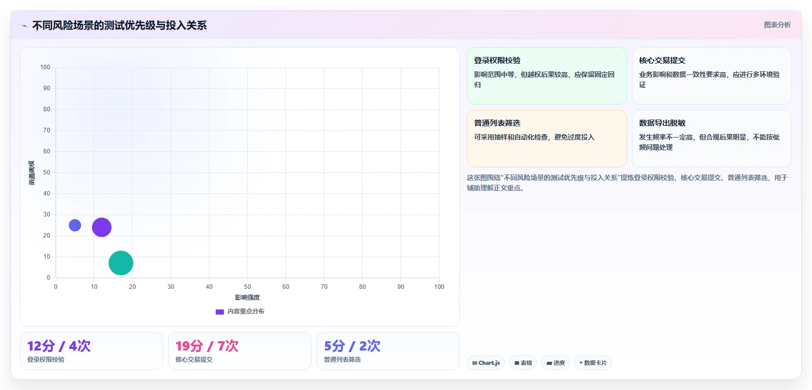 项目管理新趋势:2026年不可错过的7款系统产品测试模版推荐