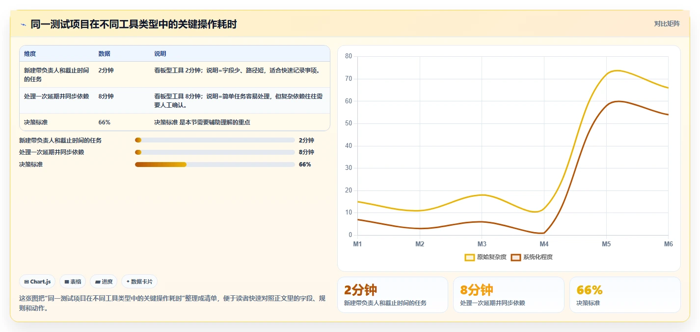 2026年项目管理软件推荐:主流工具深度测评与选型指南