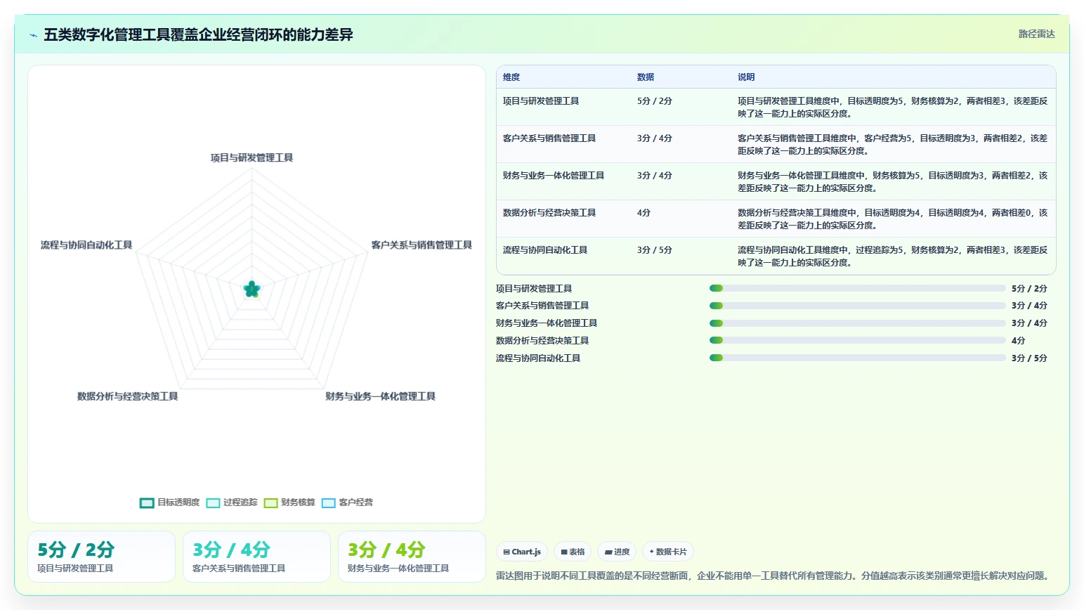 数字化管理工具是什么？2026年企业必备的5大工具推荐