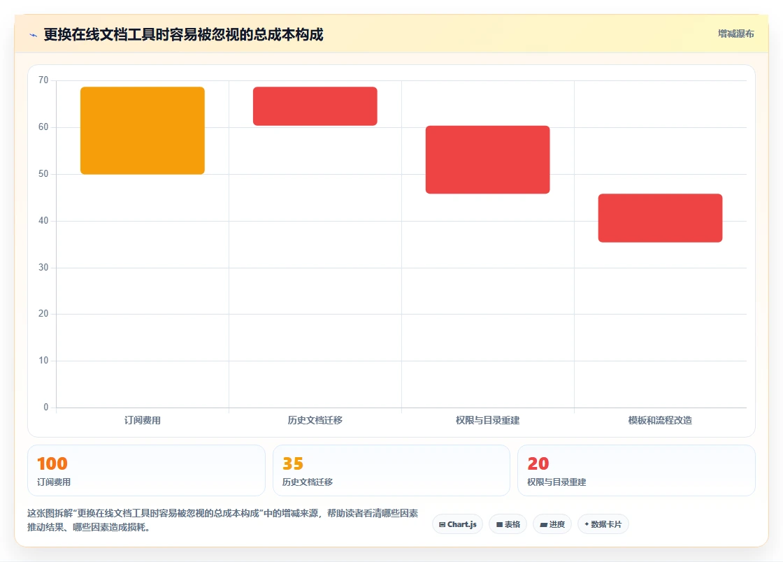 远程办公必备：2026年7款支持多人在线编辑文档的工具推荐，让协作更高效