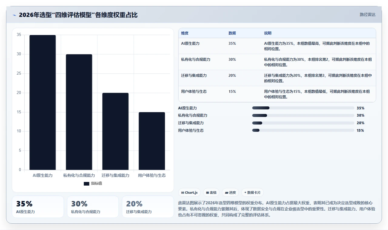 2026年主流研发项目管理平台选型指南:8款企业级工具深度对比