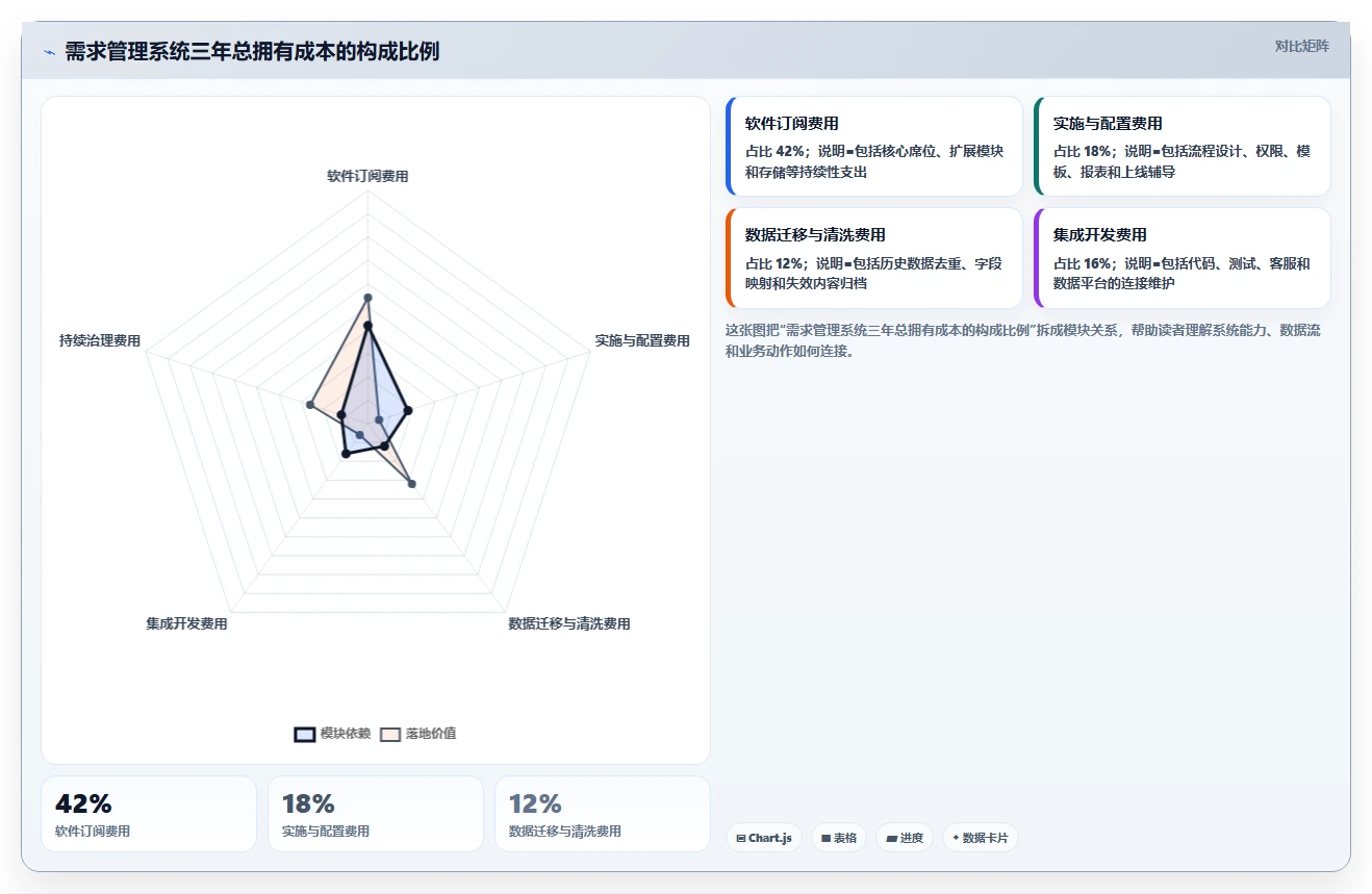 2026智能化需求管理系统排名：主流工具深度测评与选型指南