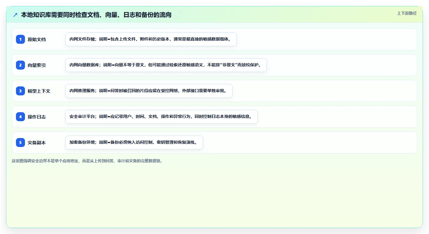 如何通过本地部署知识库实现企业数据安全与高效协作？5个关键步骤解析