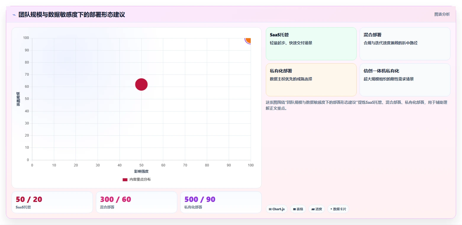 项目经理福音：2026年如何创建项目管理助手工具选型完全指南