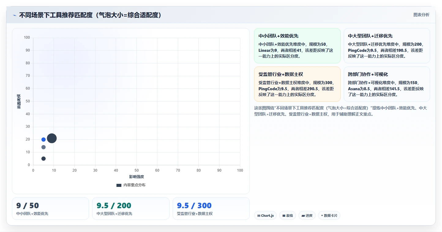 2026 年 Jira 替代方案評測:6 款企業級研發管理工具選型指南